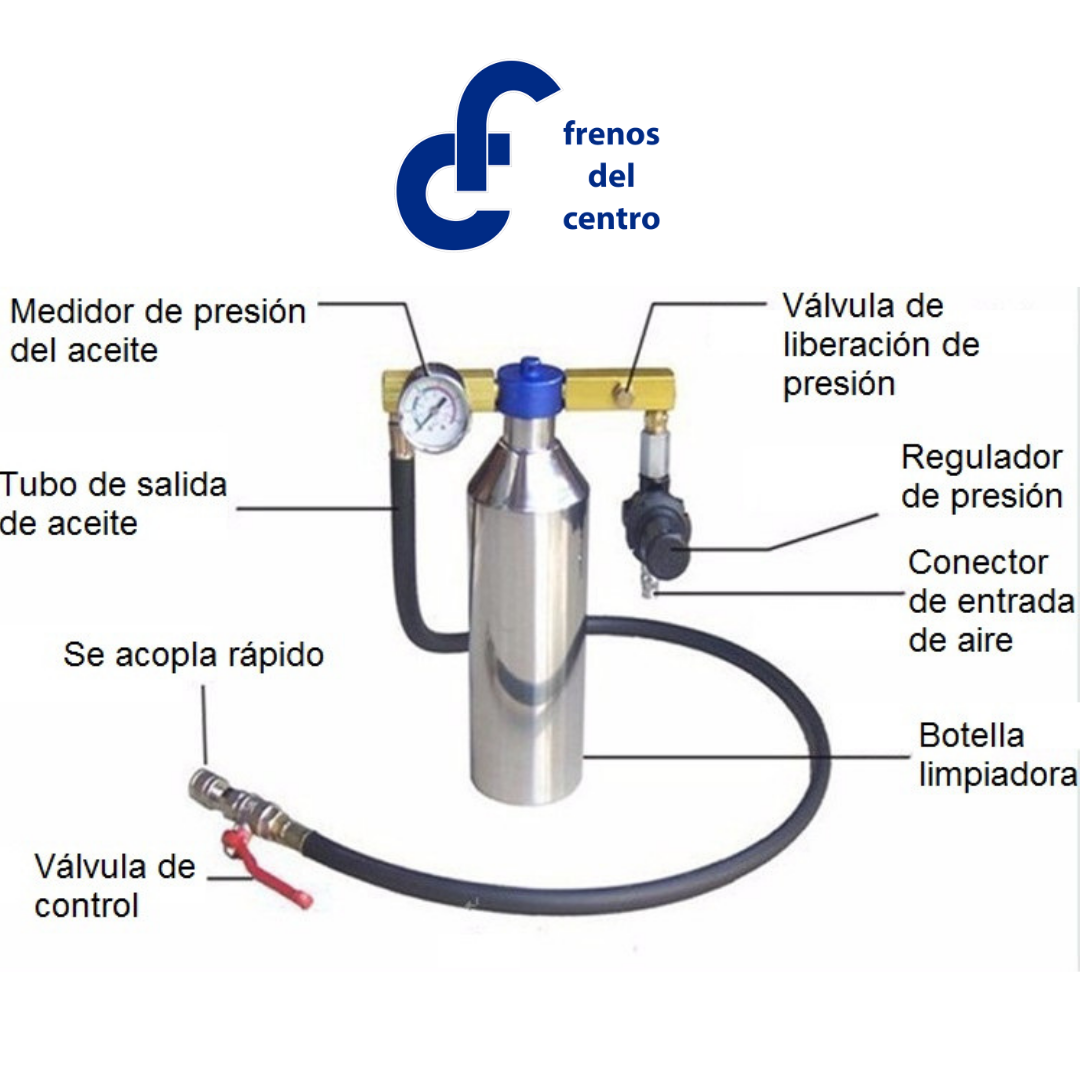 KIT DE AFINACION BOYA PARA LIMPIAR INYECTORES "AUTOOL"